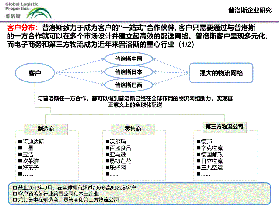 普洛斯的案例研究_第5页