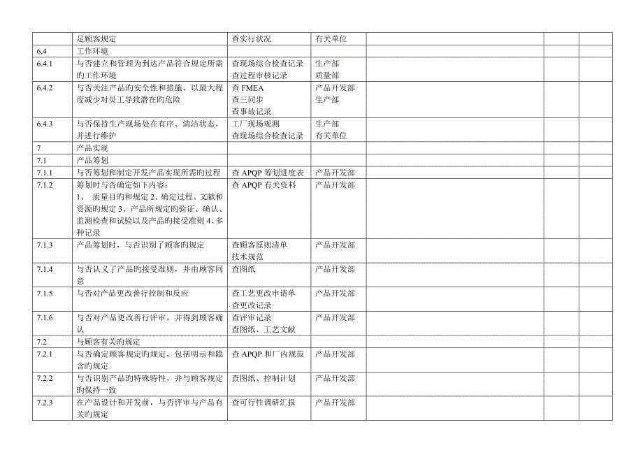 质量体系检查清单_第5页