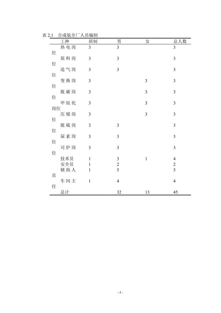 年产30万吨合成氨脱碳工段工艺设计.doc_第5页