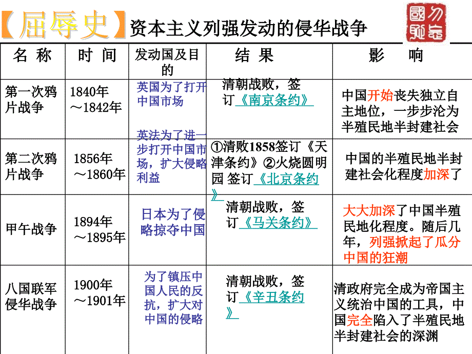 考点23：列举近代资本主义国家对中国的主要侵略活动及其影响课件_第4页