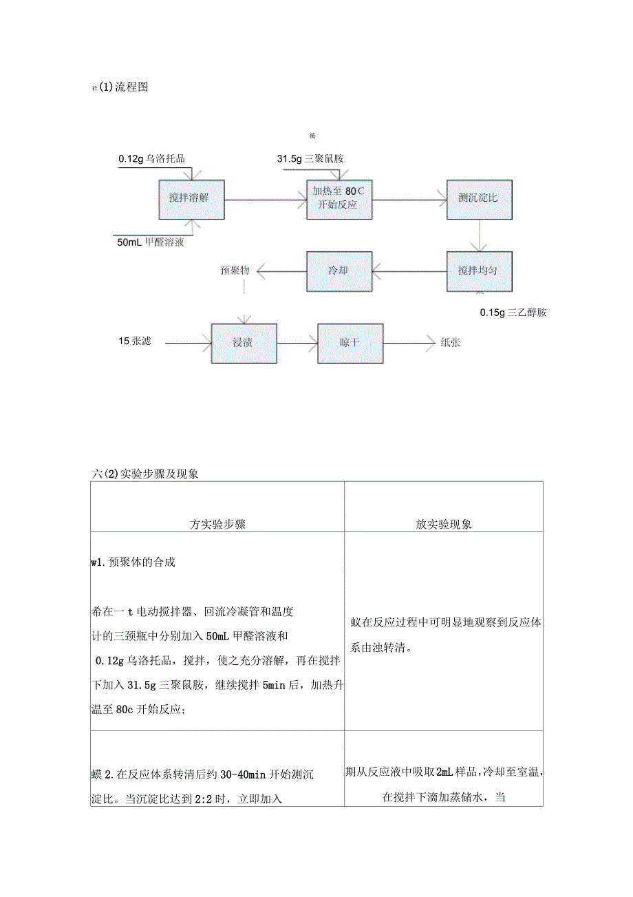 三聚氰胺甲醛树脂的合成_第3页