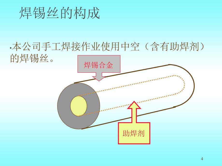 atz手工焊接培训资料(课件)_第4页