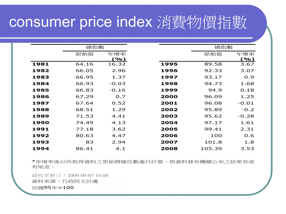 个体经济学一MicroeconomicsI0980ECON20603Fall20_第3页