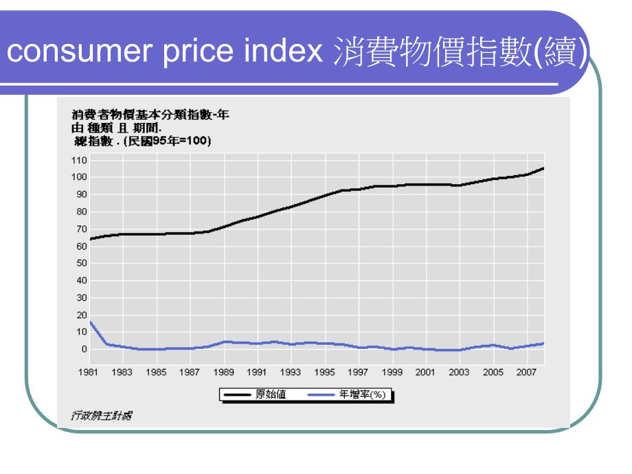 个体经济学一MicroeconomicsI0980ECON20603Fall20_第4页