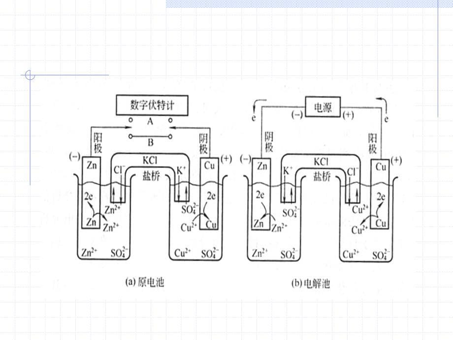 七章电化学分析引言_第5页