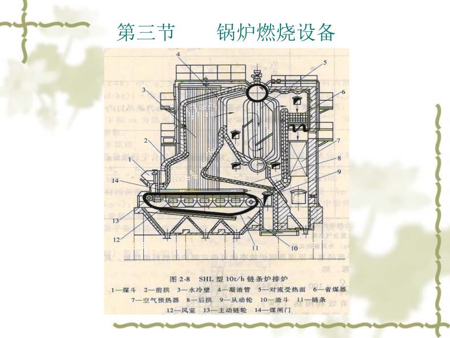 锅炉燃烧设备PPT课件_第4页