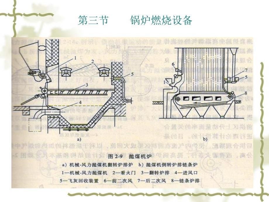 锅炉燃烧设备PPT课件_第5页