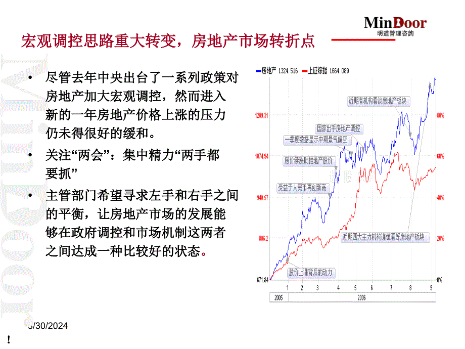 房产基础知识讲座_第2页