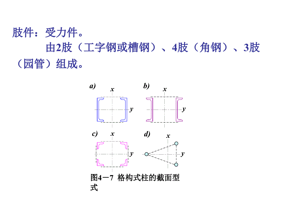 钢结构格构柱ppt模版课件_第2页