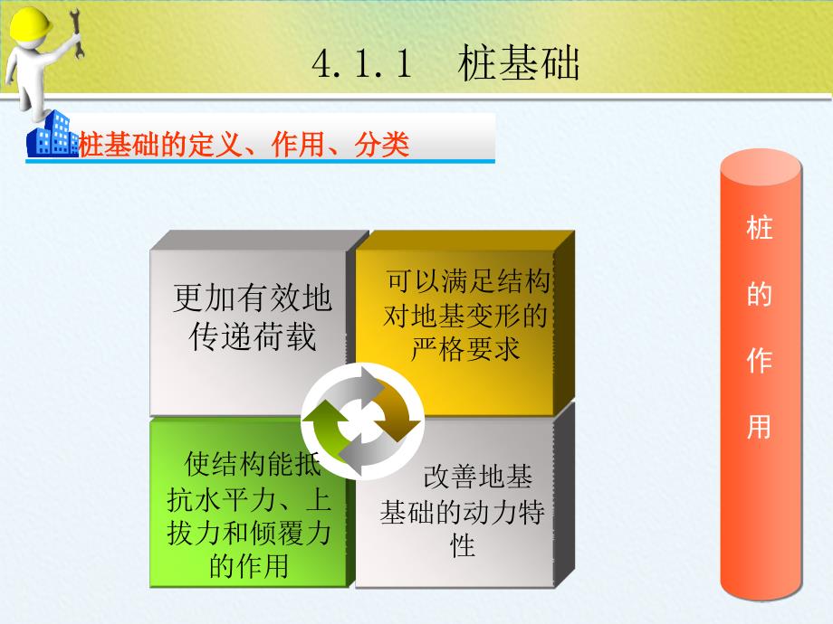 [最新]地基基础工程常见质量通病防治措施培训PPT_第4页