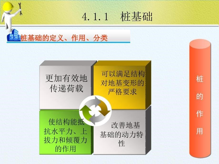 [最新]地基基础工程常见质量通病防治措施培训PPT_第5页