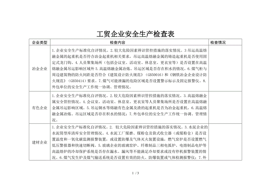 工贸企业安全生产检查表_第1页