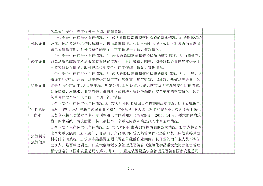 工贸企业安全生产检查表_第2页