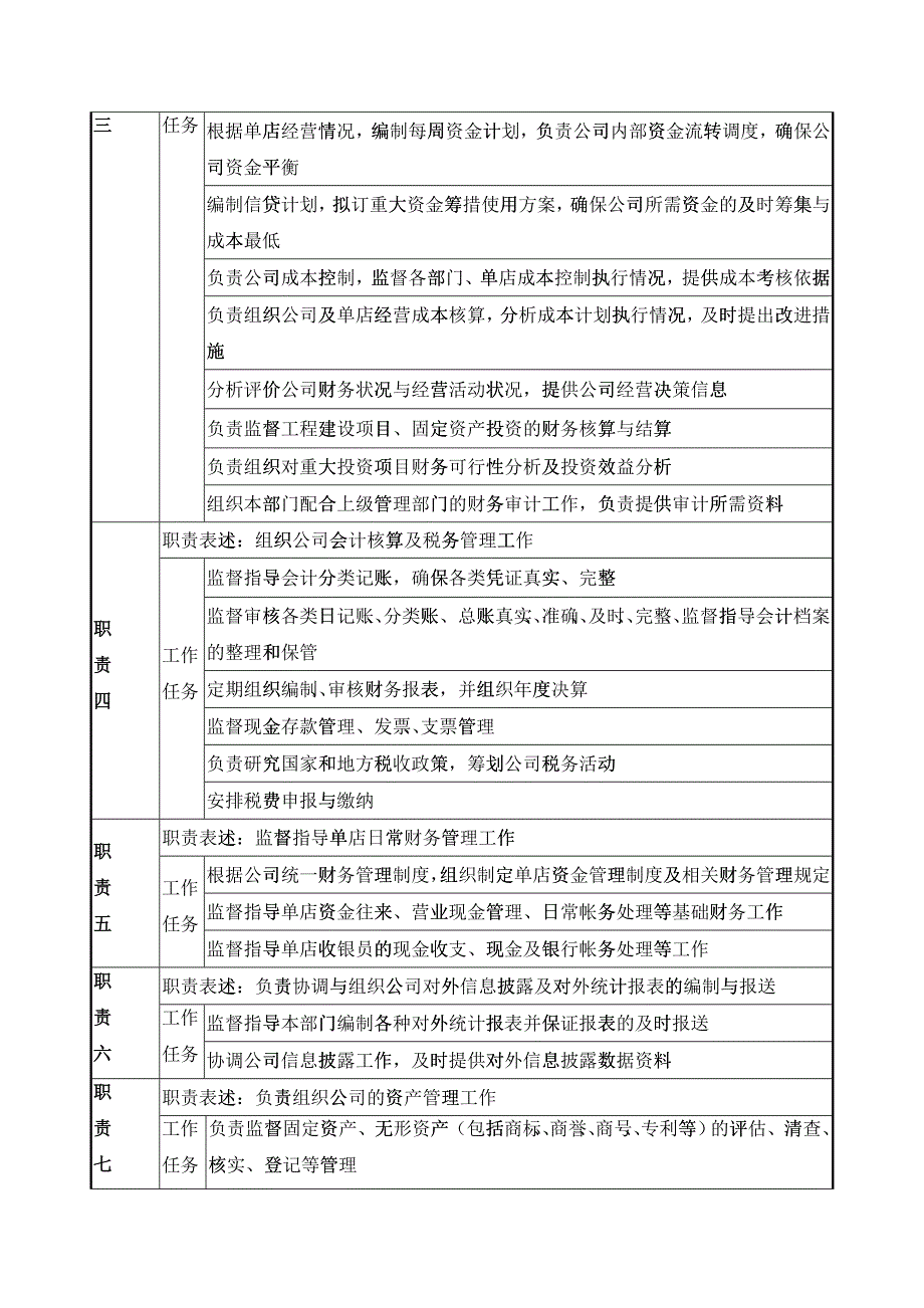 财务处处长岗位说明书1_第2页