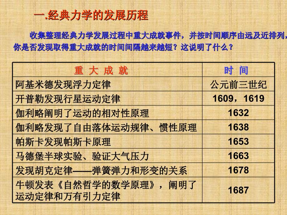 人教版高一物理必修二第六章万有引力与航天6.6.经典力学的局限性共40张PPT_第4页