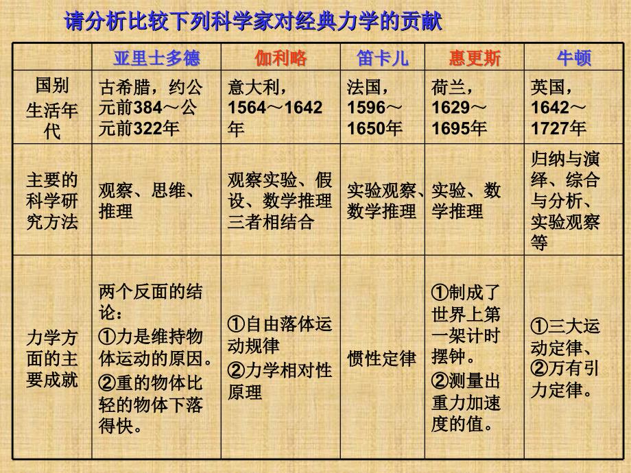 人教版高一物理必修二第六章万有引力与航天6.6.经典力学的局限性共40张PPT_第5页