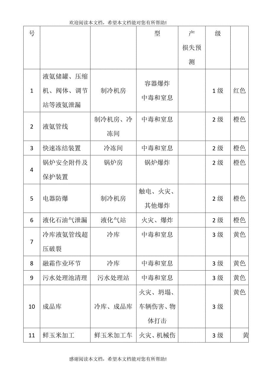 样本(天景风险管控手册)_第5页