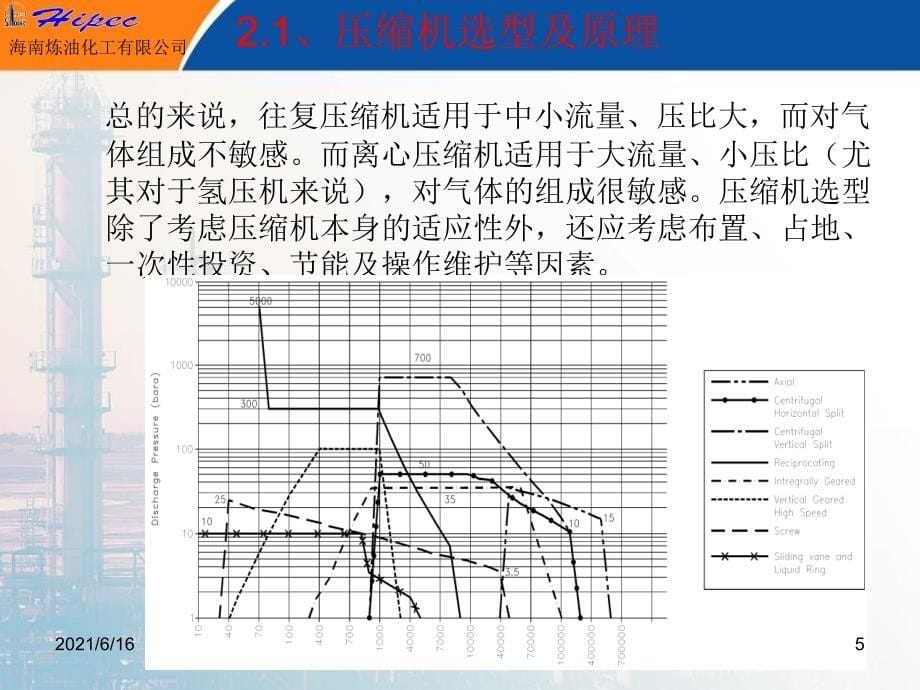 汽轮机离心压缩机组基础知识_第5页