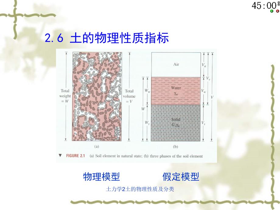 土力学2土的物理性质及分类课件_第3页