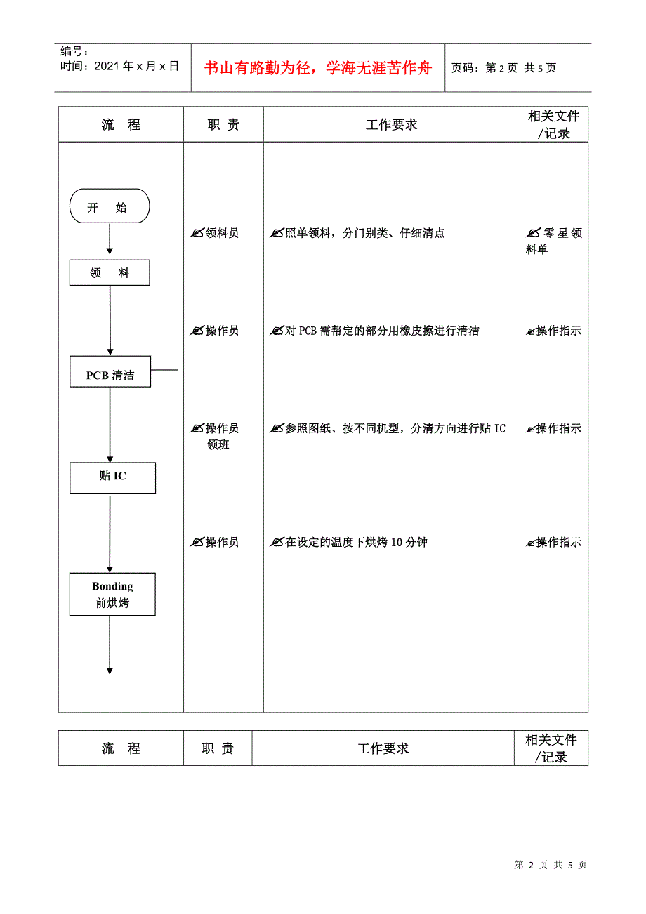 帮定课运作流程_第2页