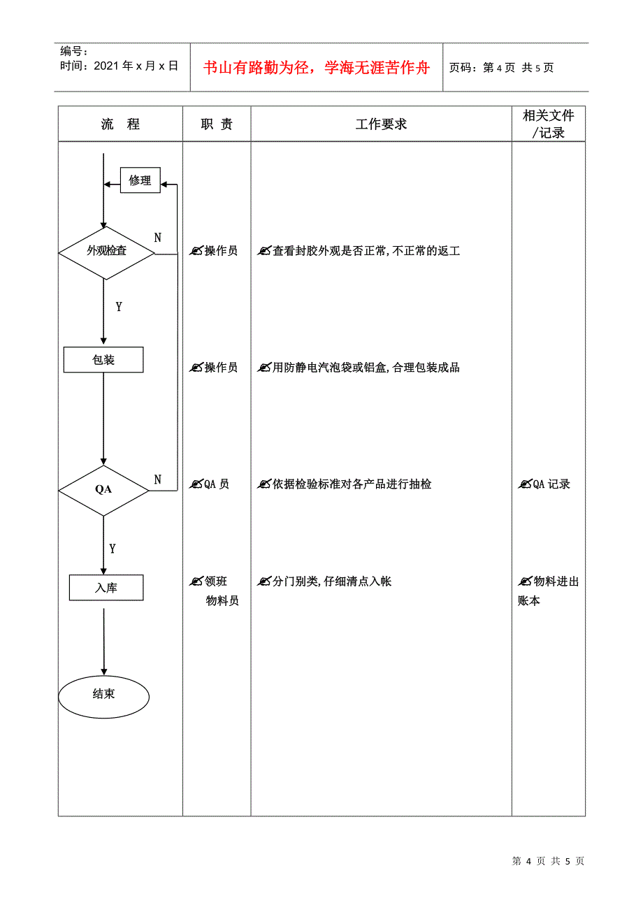 帮定课运作流程_第4页