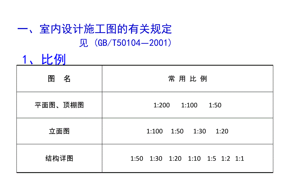 2016.2.3室内设计制图标准课件_第2页