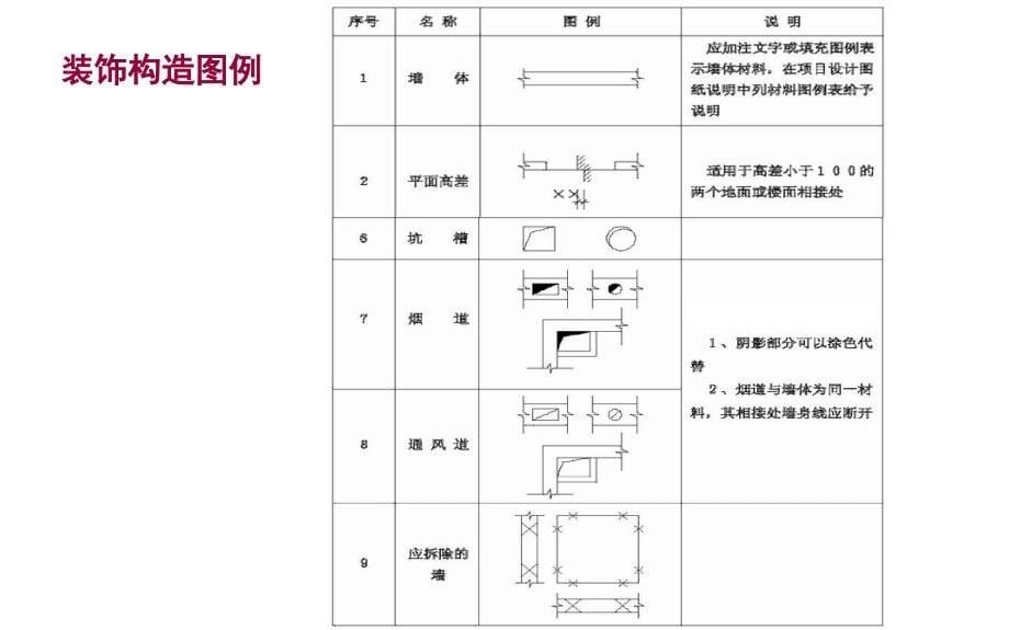 2016.2.3室内设计制图标准课件_第5页