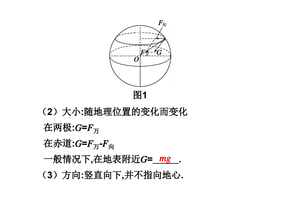 学案1重力场中物体的平衡.ppt_第2页