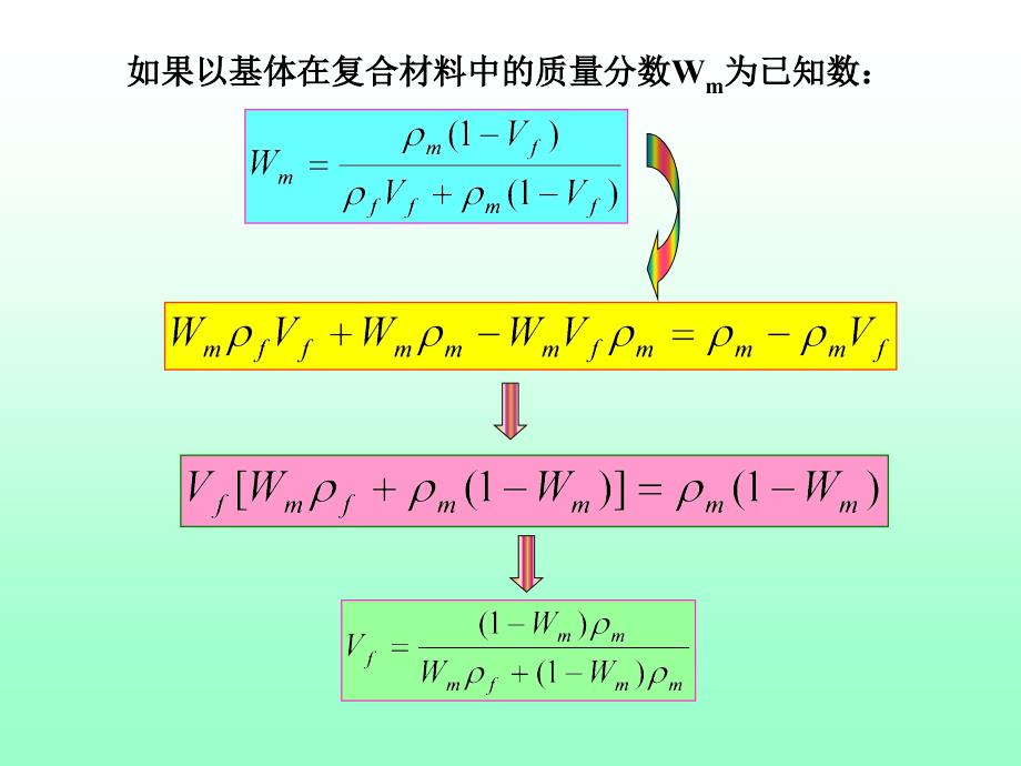 复合材料物理和化学性能的复合规律_第3页