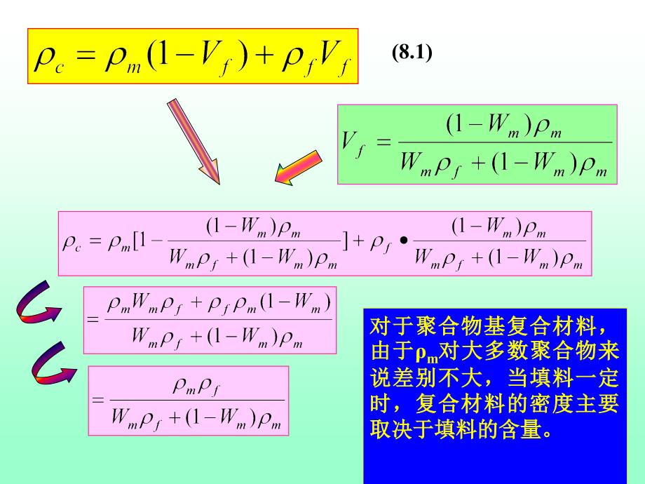 复合材料物理和化学性能的复合规律_第4页