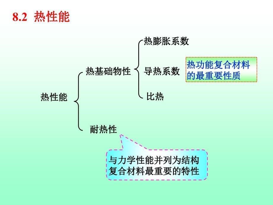 复合材料物理和化学性能的复合规律_第5页