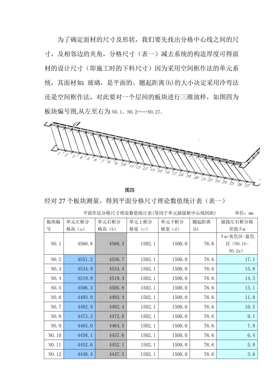 大角度扭转单元幕墙模拟设计(中国建筑装饰.6期)_第5页