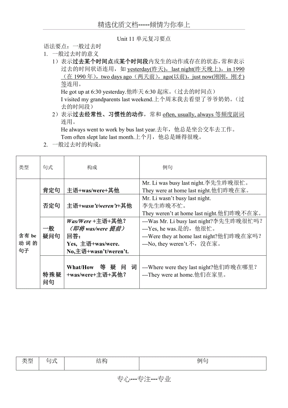 七下Unit-11单元复习要点_第1页