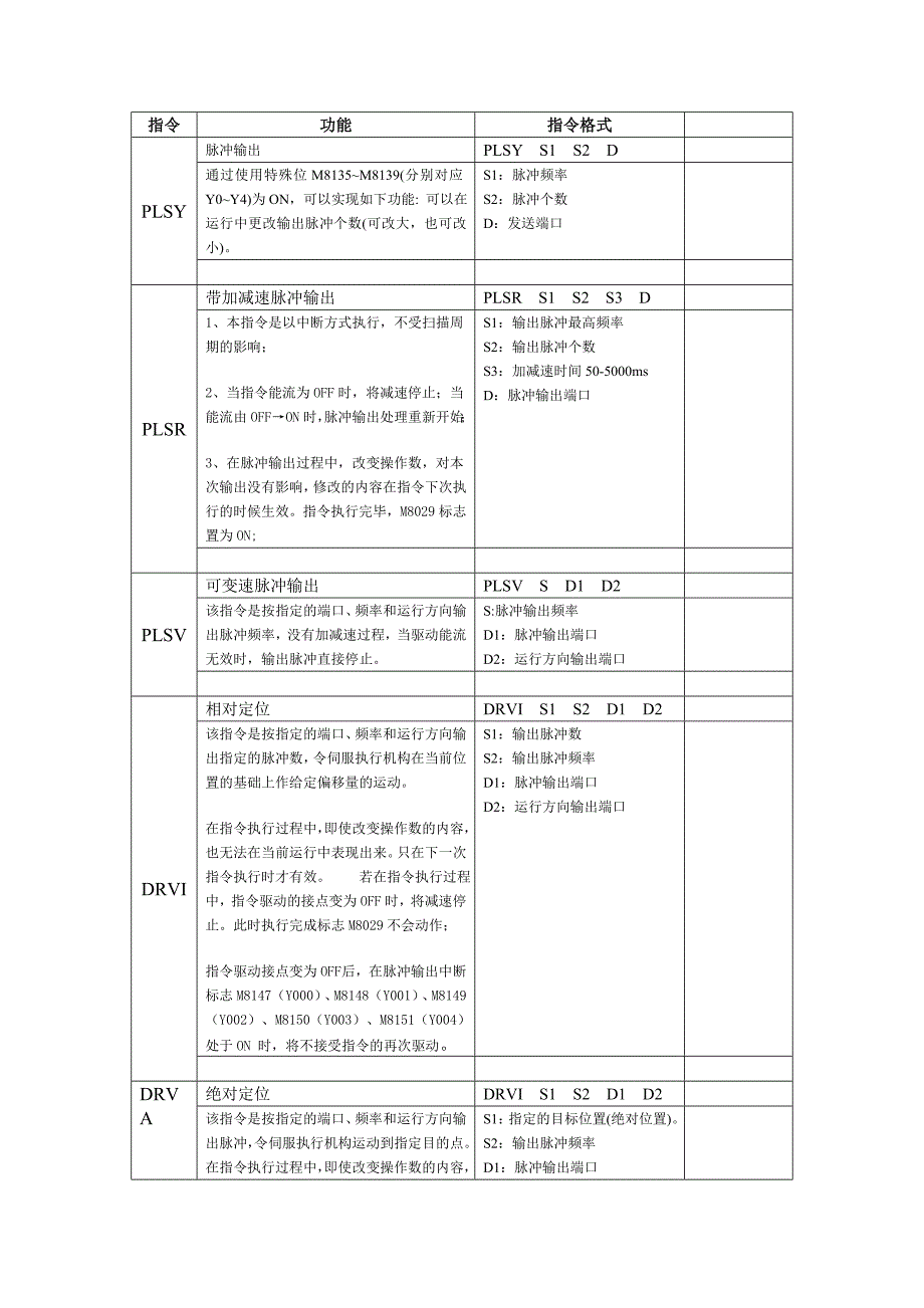 步进伺服指令.doc_第1页