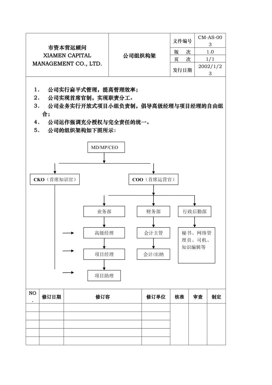 厦门某公司管理制度汇编_第5页