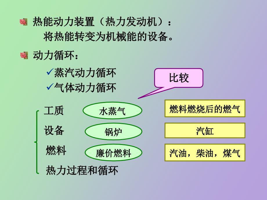 蒸汽动力装置循环_第3页