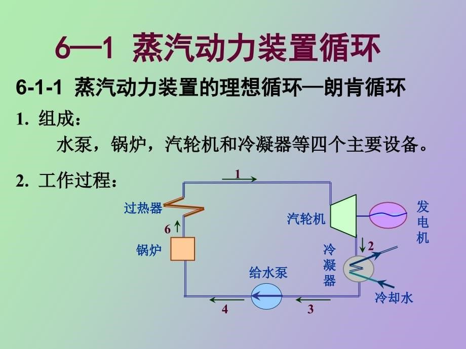 蒸汽动力装置循环_第5页