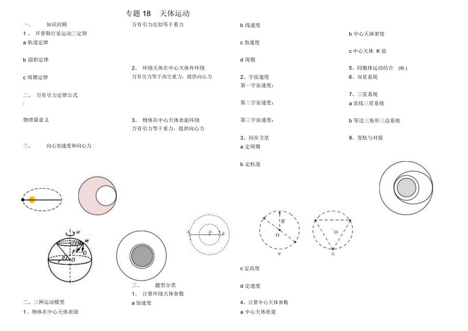 专题18天体运动_第1页