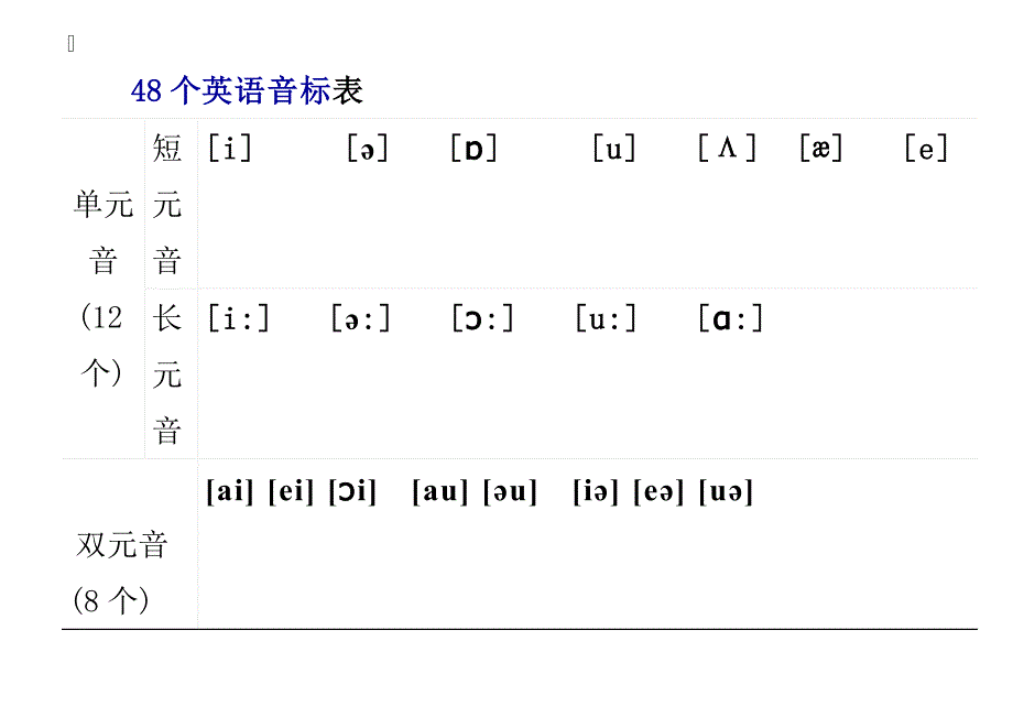 48个英语音标表_第1页