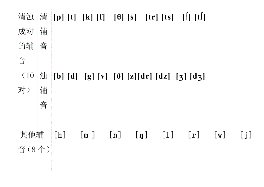 48个英语音标表_第2页