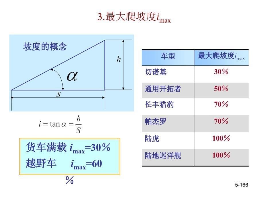 《汽车动力性》PPT课件.ppt_第5页