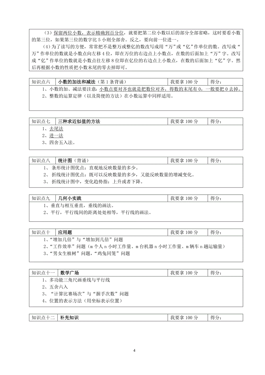 沪教版小学数学四年级下册知识点总复习.doc_第4页