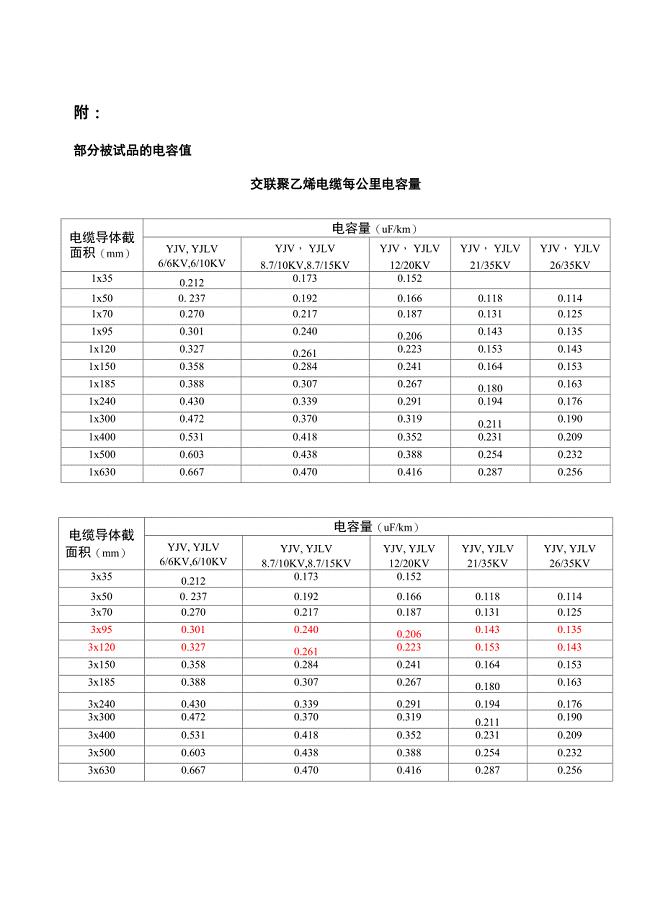 串联谐振使用说明