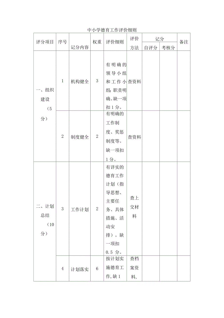 中小学德育工作评价细则_第1页