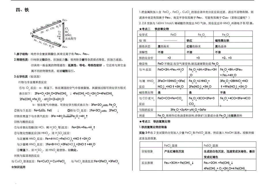 高一化学必修一 详解总结 元素化合物知识整合化合物知识点总结(使用新)_第3页