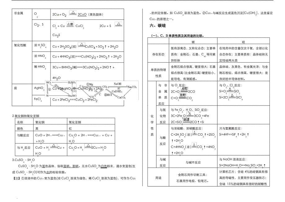 高一化学必修一 详解总结 元素化合物知识整合化合物知识点总结(使用新)_第5页