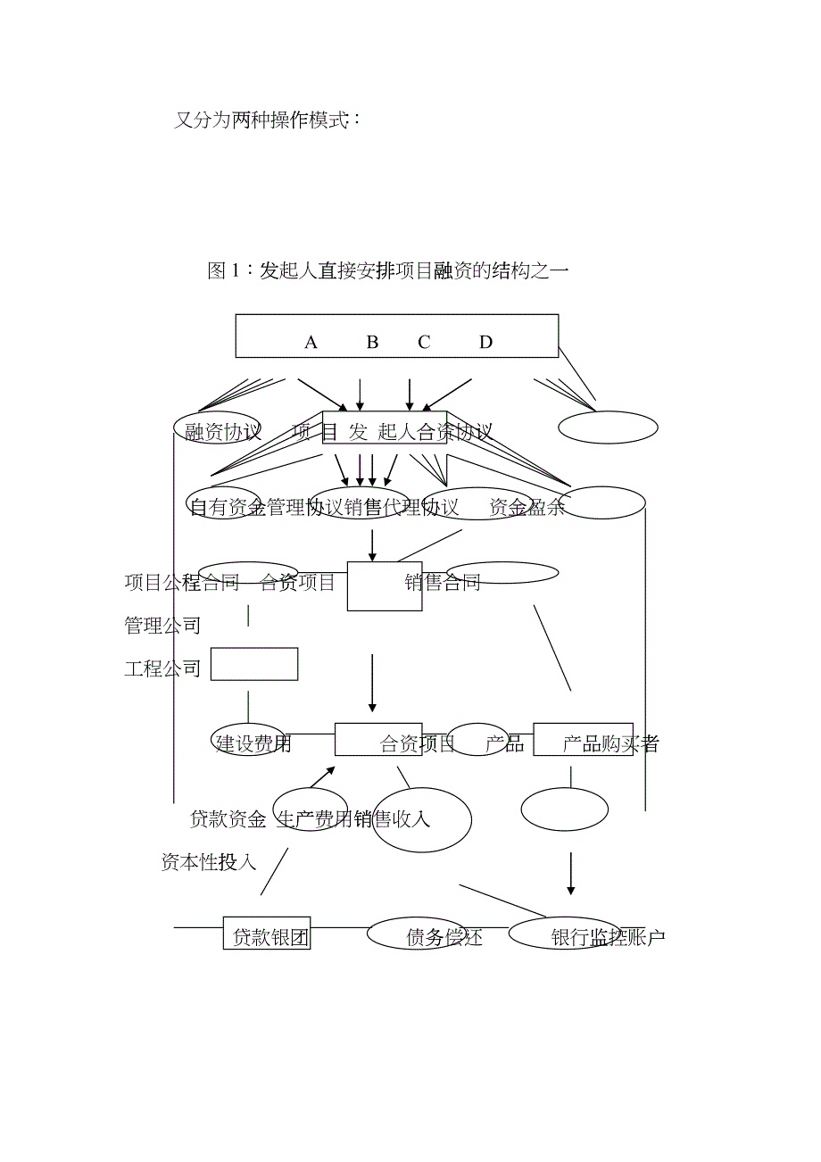 市场营销第四讲专案融资筹资渠道与融资模式_第2页