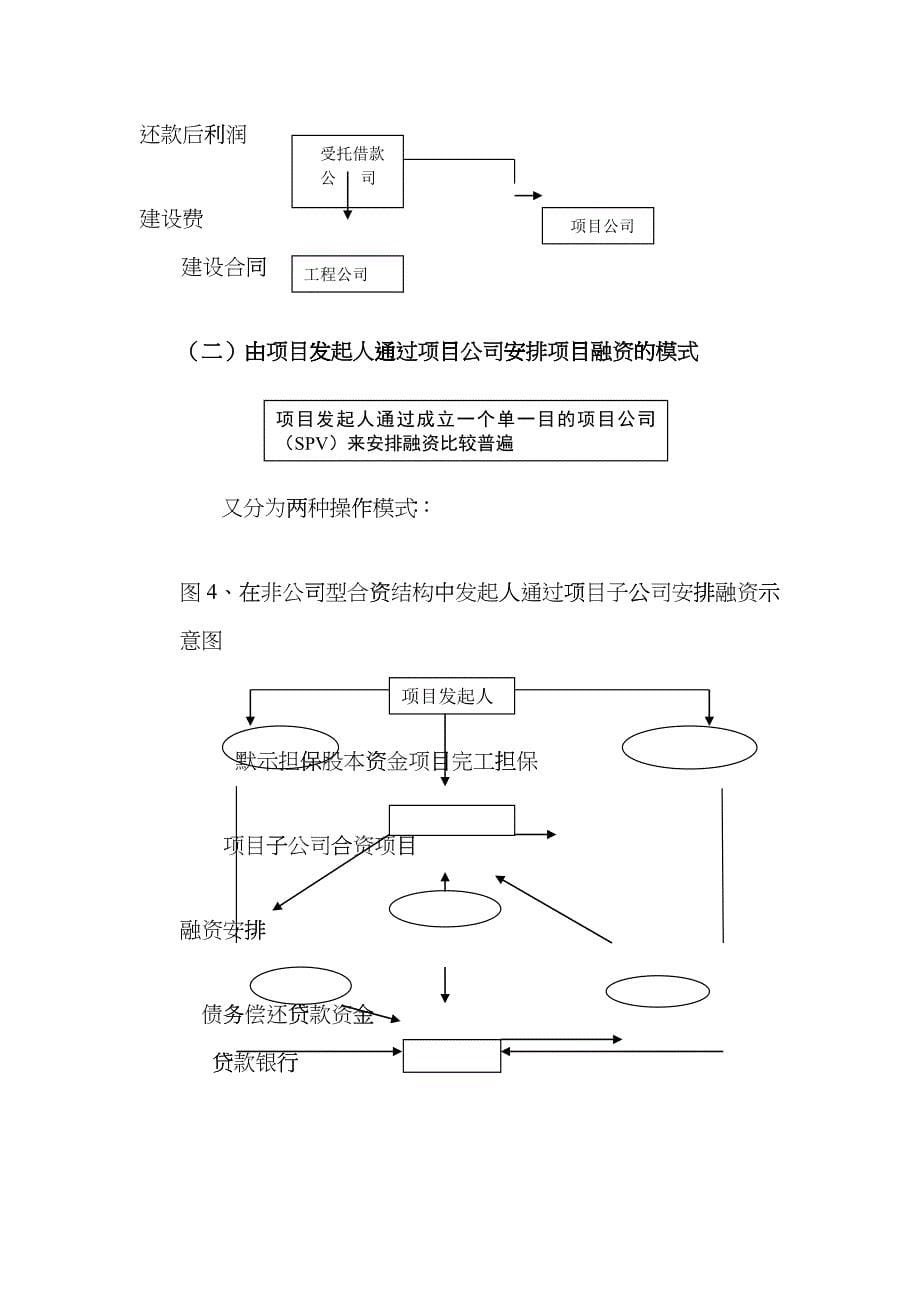 市场营销第四讲专案融资筹资渠道与融资模式_第5页