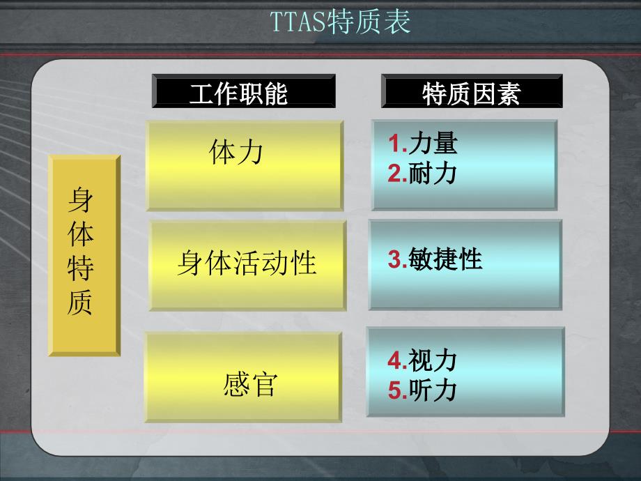 第五章临界特质分析系统课件_第4页