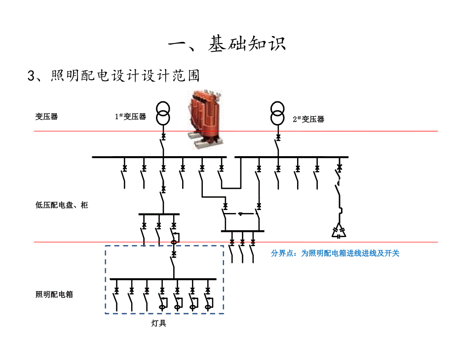 电气设计培训(改)_第4页